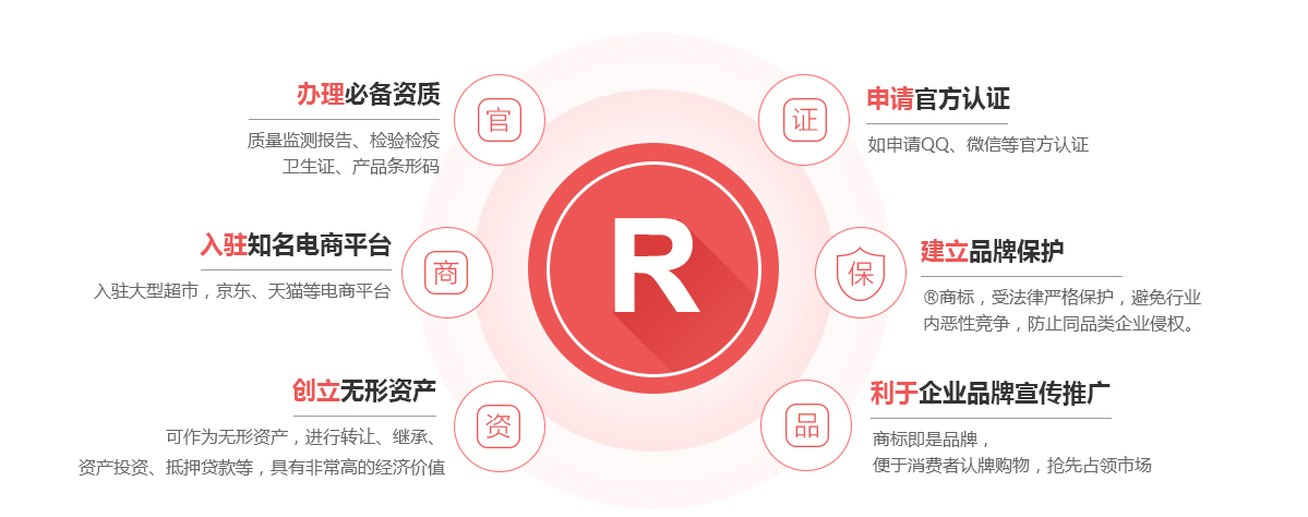 新泰商标注册的作用